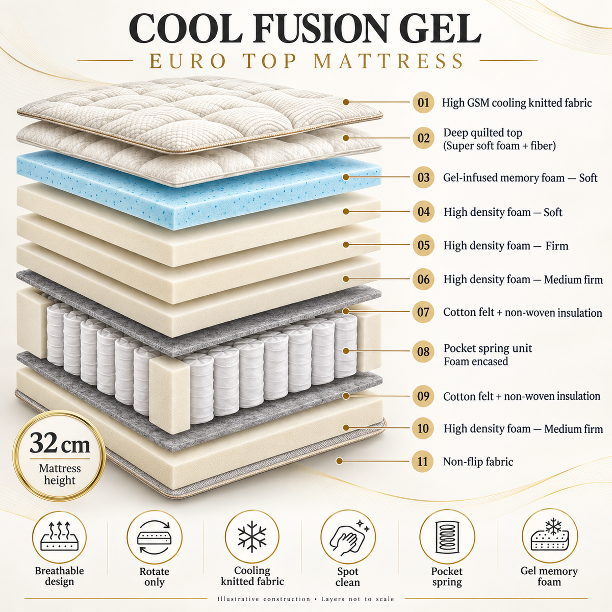 مرتبة Cool Fusion Gel Euro Top من MAYF Home