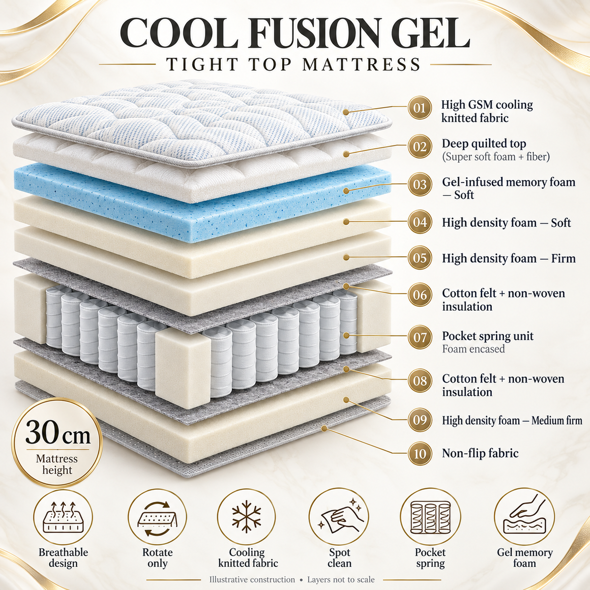 مرتبة Cool Fusion Gel Tight Top من MAYF Home