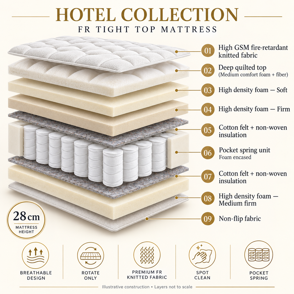 مرتبة FR Tight Top من مجموعة الفنادق من MAYF Home