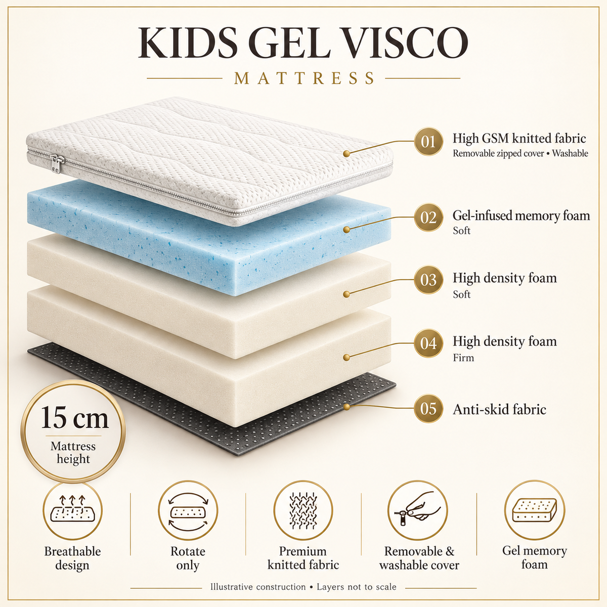 مرتبة Kids Gel Visco من MAYF Home